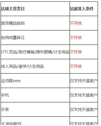 鉆展為什么沒有投放入口